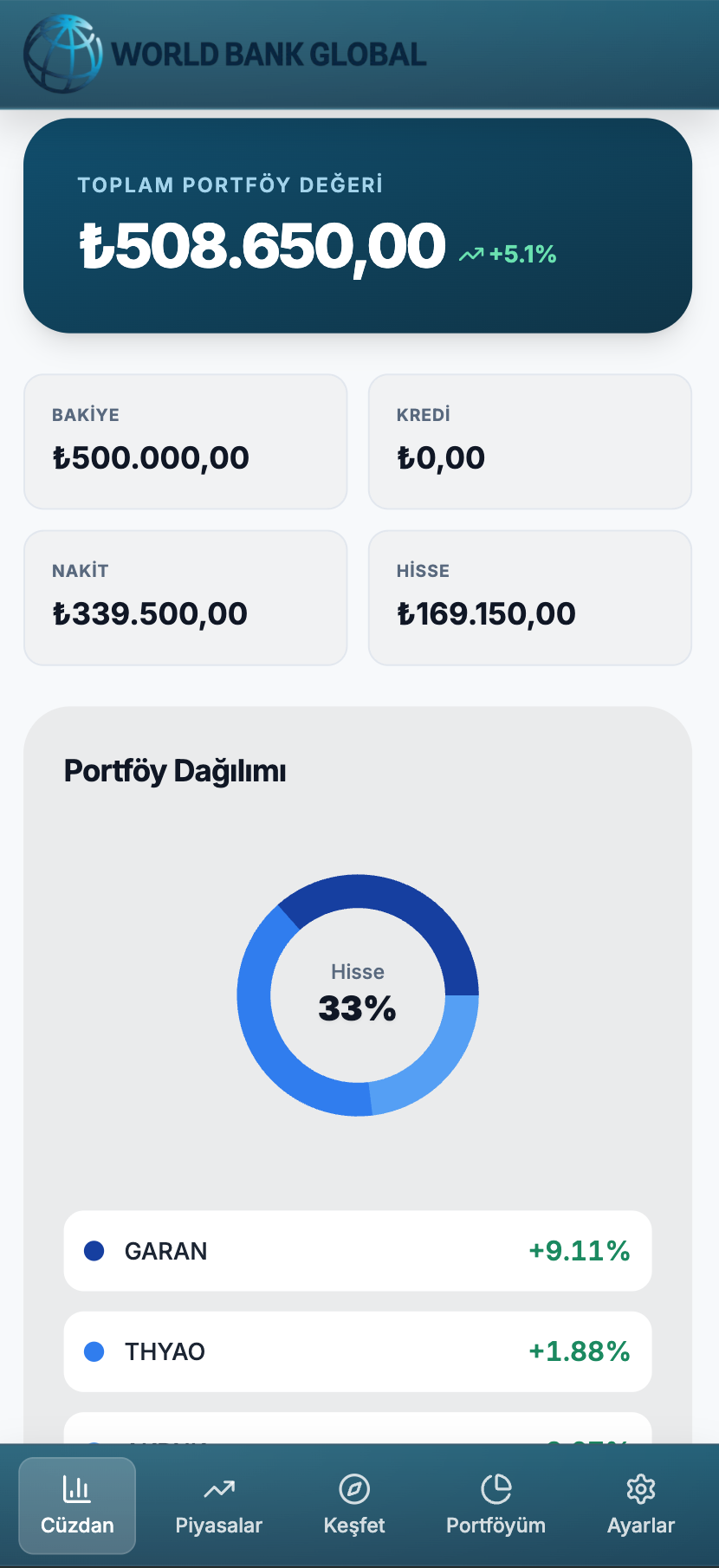 World Bank Global mobil uygulama - cüzdan ekranı